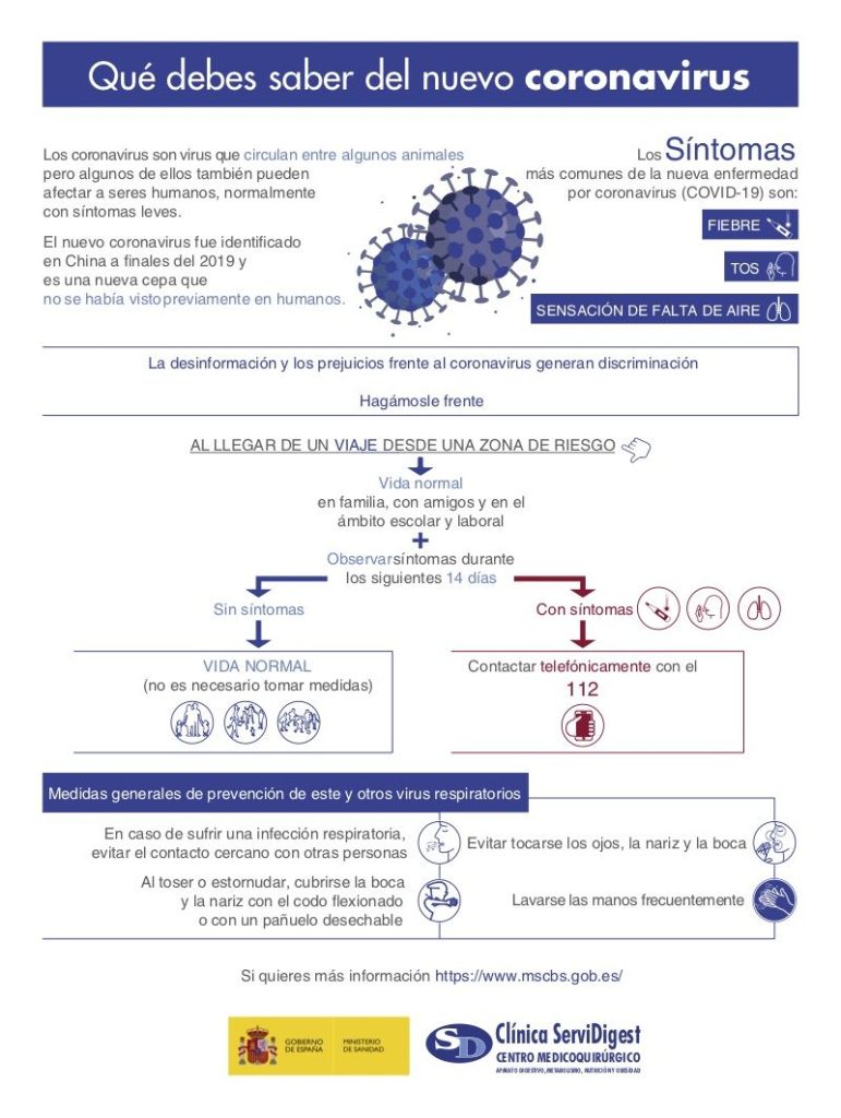 Infografia Coronavirus